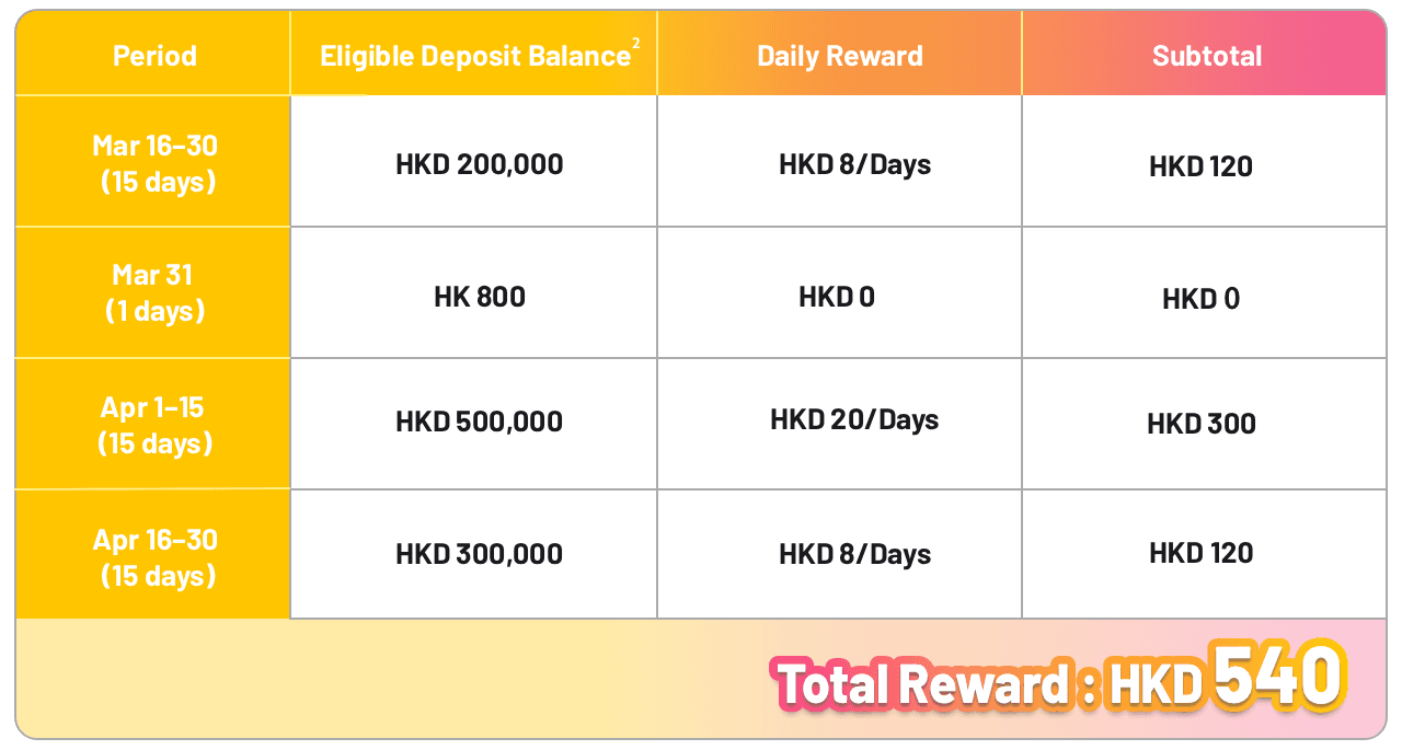 levelup_group b eg-en.png